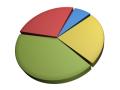 imagen para "pie chart" en polaco